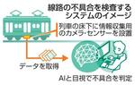 　線路の不具合を検査するシステムのイメージ