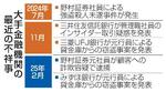 　大手金融機関の最近の不祥事