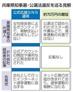 　兵庫県知事選・公選法違反を巡る見解