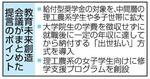 　教育未来創造会議の提言ポイント