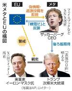 　米メタとＥＵの構図（写真はＡＰ、ロイター）