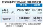 　航空大手２社の２４年３月期連結決算