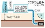 　ＣＣＳの仕組み（イメージ）