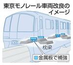　東京モノレール　車両改良のイメージ