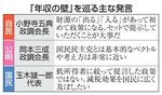 　「年収の壁」を巡る主な発言