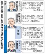 　東京都議会自民の事件を巡る首相らの発言（似顔　本間康司）