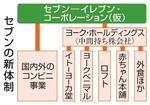 　セブンの新体制