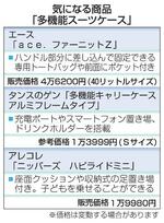 気になる商品「多機能スーツケース」