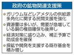 　政府の鉱物関連支援策