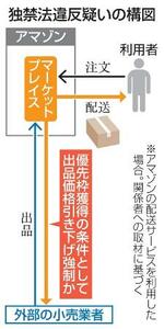 独禁法違反疑いの構図