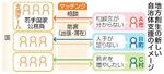 　地方創生の新しい自治体支援のイメージ