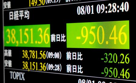 　下げ幅が一時９００円を超えた日経平均株価を示すモニター＝１日午前、東京・東新橋