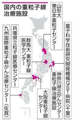 　国内の重粒子線治療施設