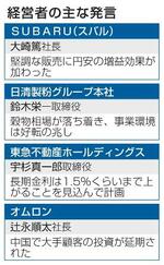 　経営者の主な発言