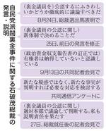 　自民党派閥裏金事件に関する石破茂総裁の発言・説明