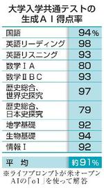 　大学入学共通テストの生成ＡＩ得点率