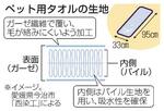 　ペット用タオルの生地（イメージ）