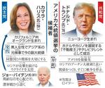 　アメリカ大統領選挙の候補者