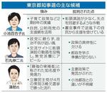 　東京都知事選の主な候補（似顔　本間康司）