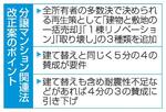 　分譲マンション関連法改正案のポイント