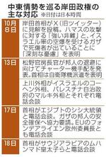 　中東情勢を巡る岸田政権の主な対応