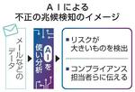 　ＡＩによる不正の兆候検知のイメージ