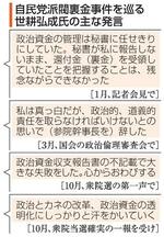 　自民党派閥裏金事件を巡る世耕弘成氏の主な発言