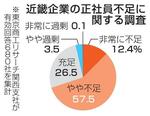 　近畿企業の正社員不足に関する調査