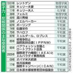 　原子力・反核関係の主な受賞者