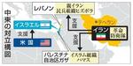 　中東の対立構図