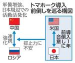 　トマホーク導入前倒しを巡る構図