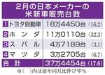 　２月の日本メーカーの米新車販売台数