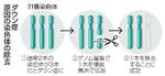 　ダウン症原因の染色体の除去