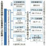 　事業所転換のイメージ