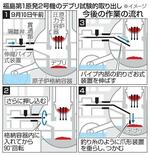 　今後の作業の流れ