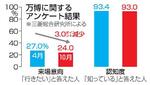 　万博に関するアンケート結果