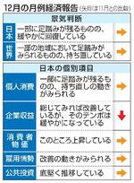 　１２月の月例経済報告