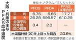 　大阪・兵庫の主なＰＦＡＳ血中濃度