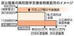 　自公提案の高校就学支援金制度拡充のイメージ