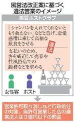 　風営法改正案に基づく違法営業のイメージ