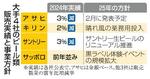 　大手４社のビール類販売実績と事業方針