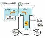 燃料装塡作業のイメージ