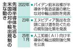 　先端半導体を巡る米国の対中輸出規制の主な動き