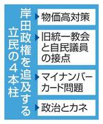 　岸田政権を追及する立民の４本柱