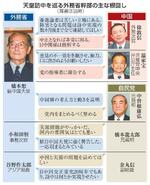 　天皇訪中を巡る外務省幹部の主な根回し