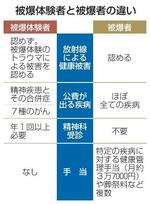 　被爆体験者と被爆者の違い