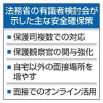 　法務省の有識者検討会が示した主な安全確保策