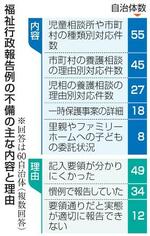 　福祉行政報告例の不備の主な内容と理由