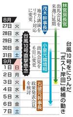 　台風１０号をにらんだ「ポスト岸田」候補の動き