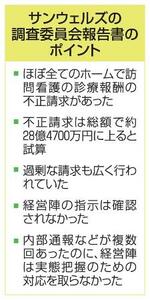 　サンウェルズの調査委員会報告書のポイント